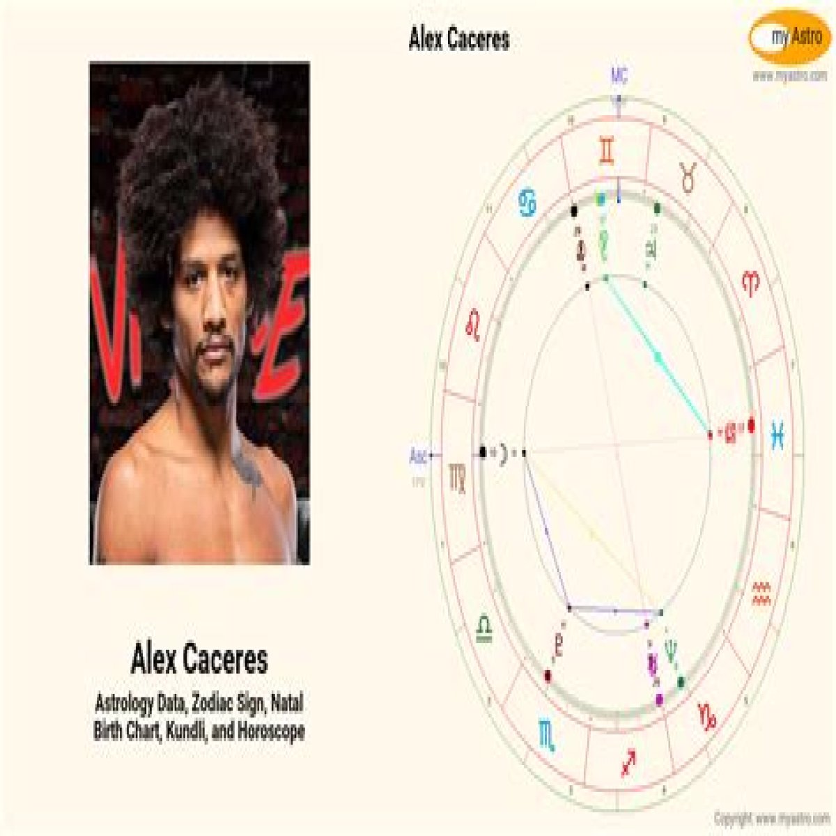 Astrology Birth Chart of Alex Caceres (MMA Fighter) 2024