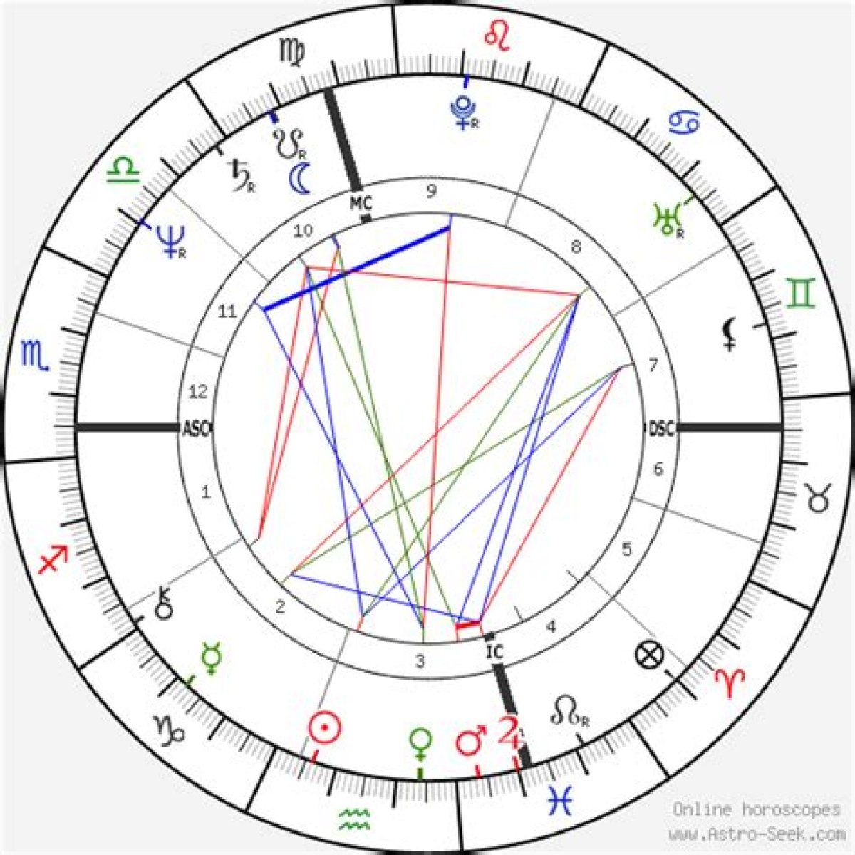 Astrology Birth Chart of Alexander Giannascoli (Composer) 2024