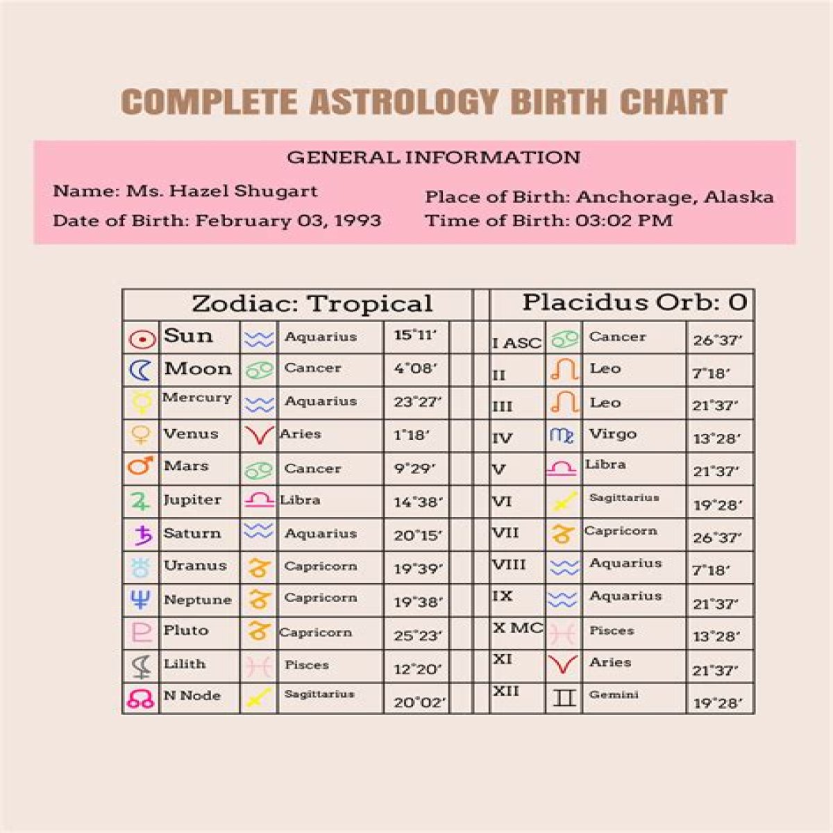 Astrology Birth Chart of Chandler Hallow (YouTube Star) 2024