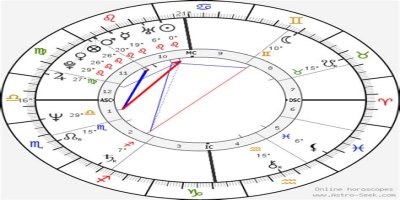 Astrology Birth Chart of Theo van Gogh (Director) 2024