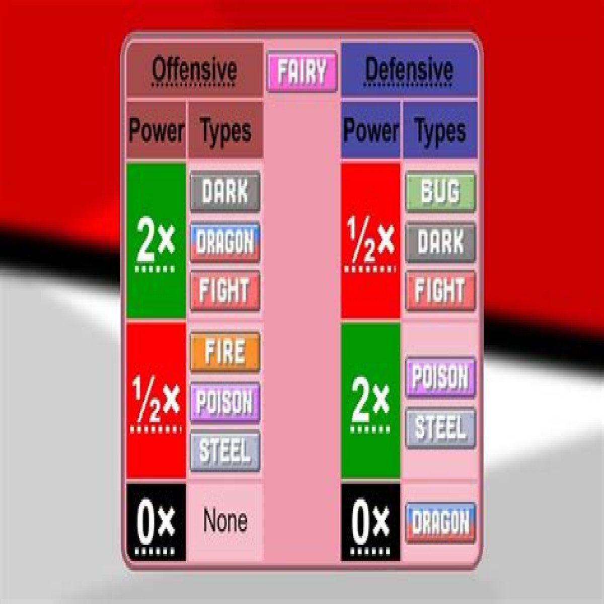 Fairy-type Pokemon weaknesses & resistances