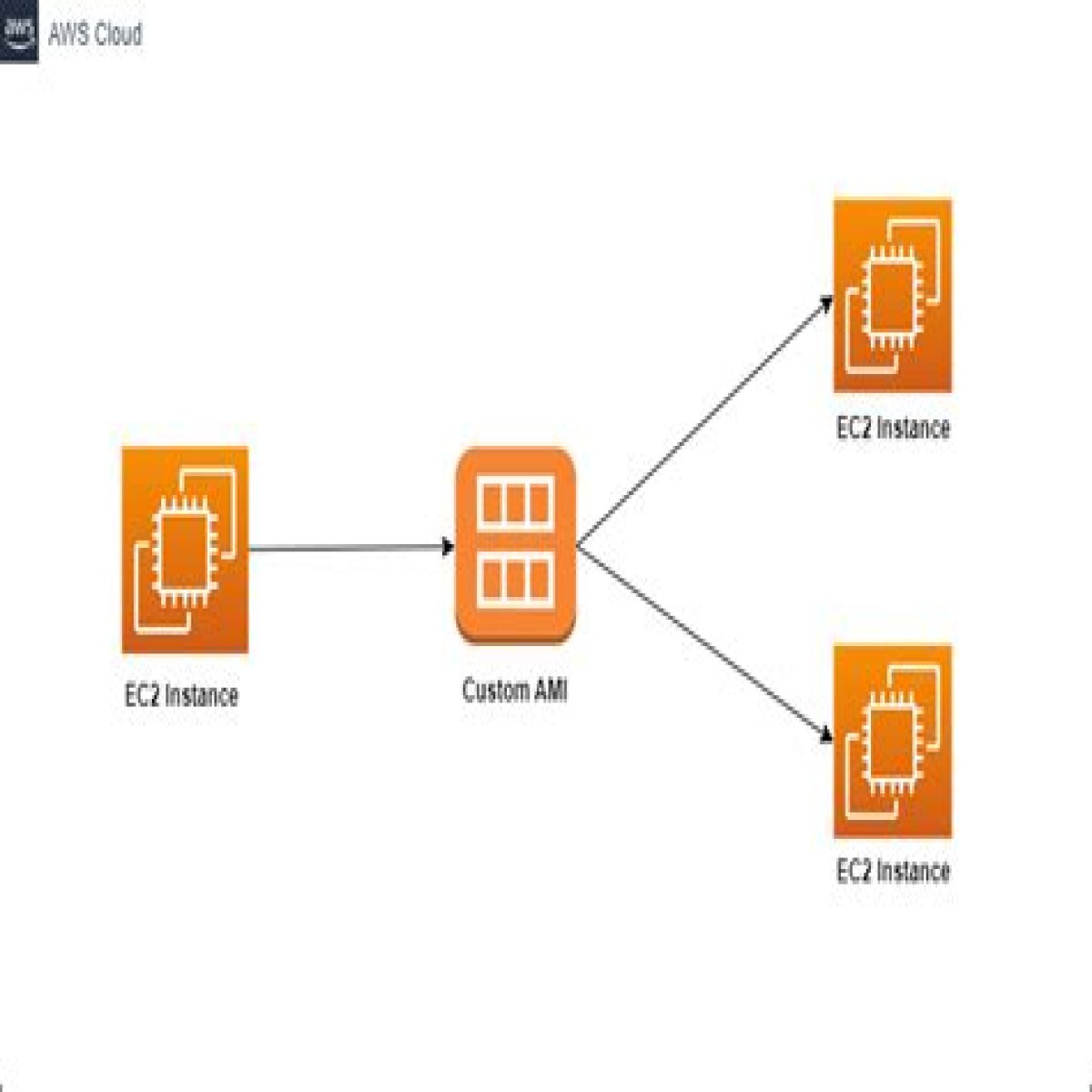 How do I clone an AWS ec2 instance?