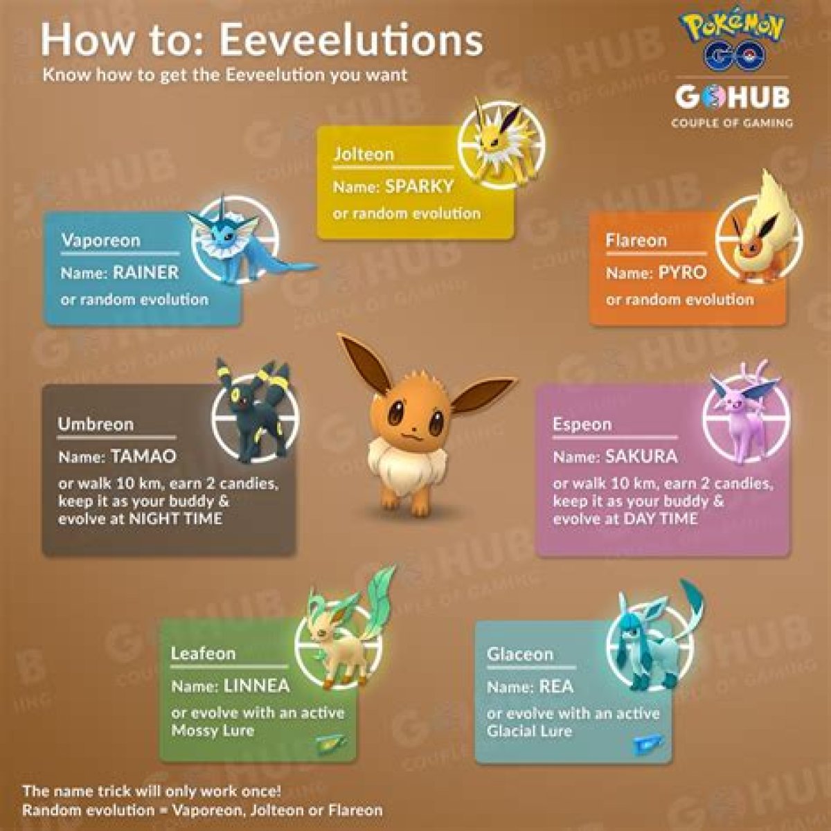 How to evolve Eevee in Pokemon Go: Eevee evolutions names guide