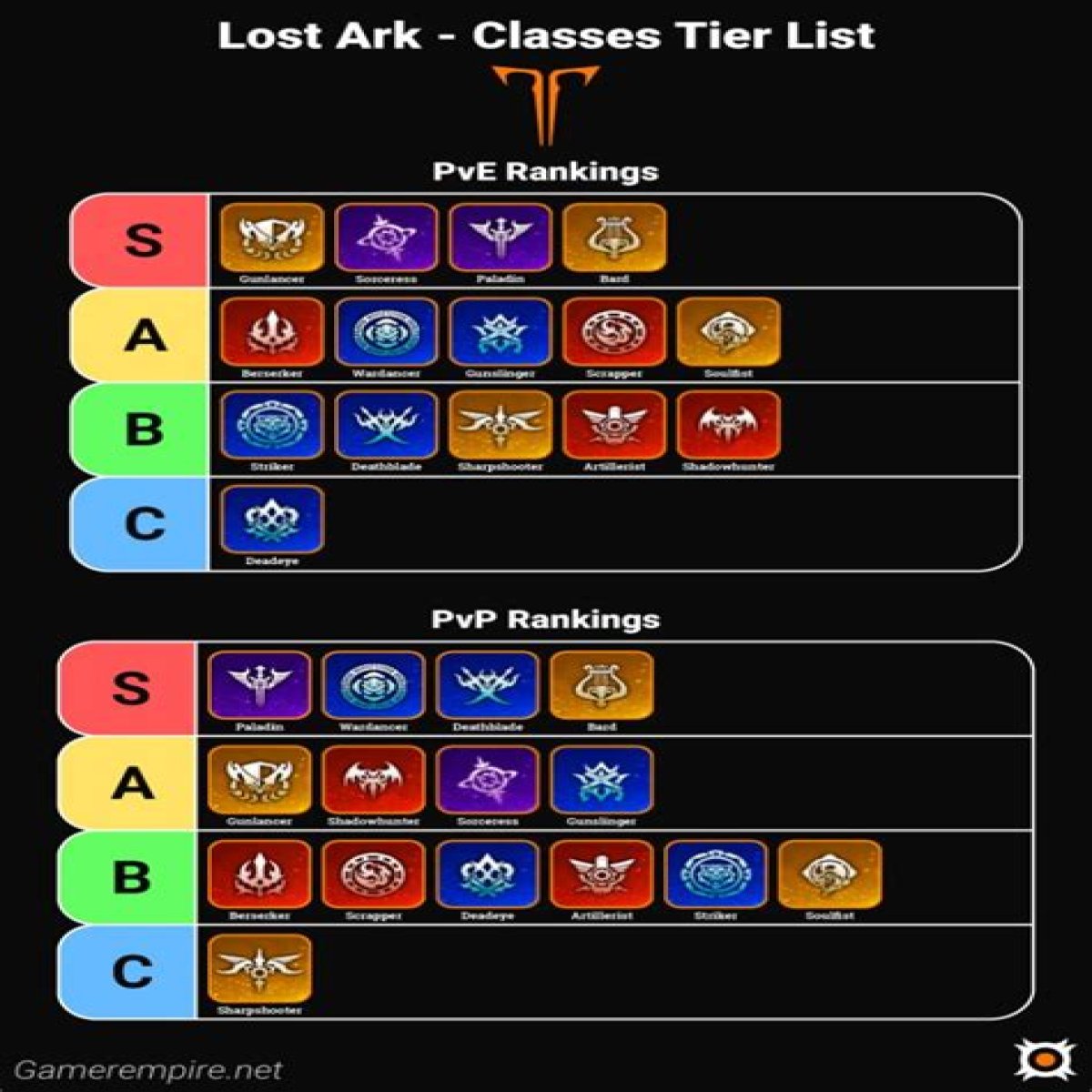 Lost Ark tier list: Best characters and classes for PvE & PvP
