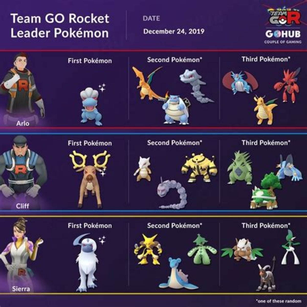 Pokemon Go Cliff counters June 2022: How to beat Team Rocket leader, best team, moves, weaknesses
