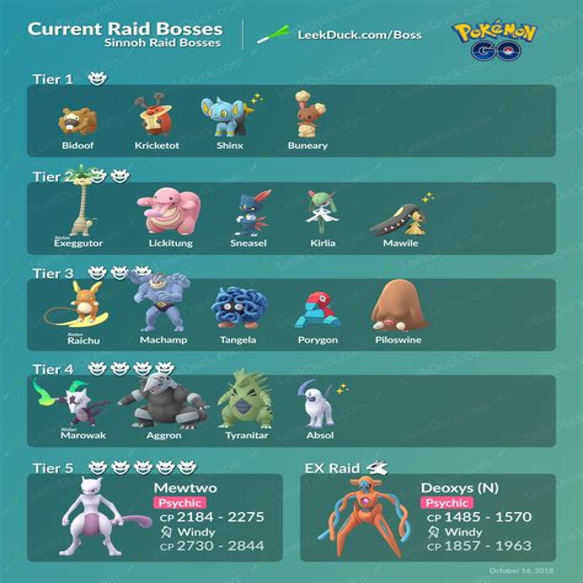 Pokemon Go Raid bosses: June 2022 schedule for Mega Raids, 5-Stars & more