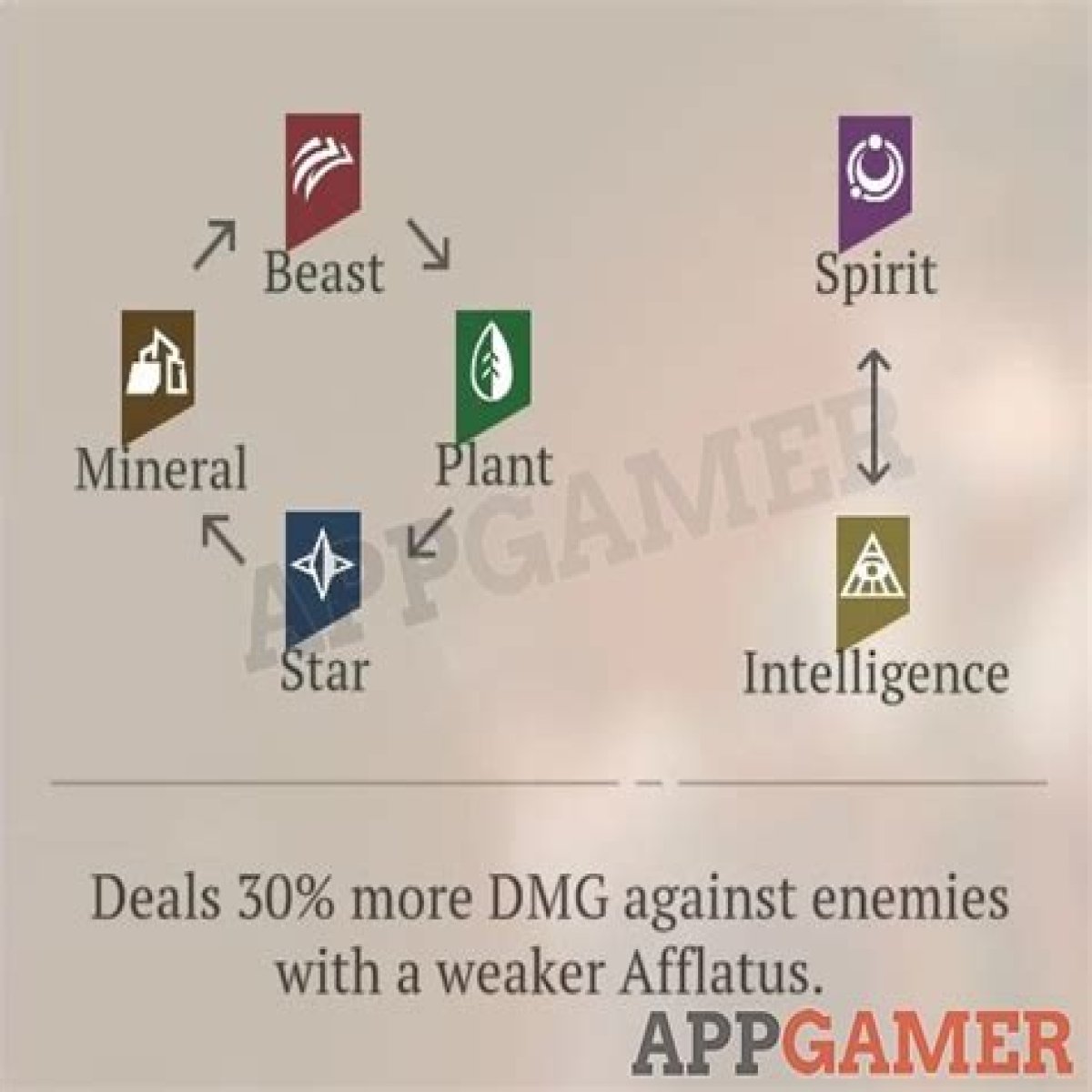 Reverse: 1999 - Afflatus and Character Stats Guide