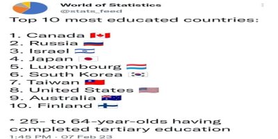 Top 10 Most Educated Countries in 2023