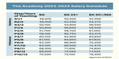 University of North Carolina System Salaries – Earnings and Hourly Wages