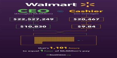 Walmart CEO Salary – President Income and Earnings
