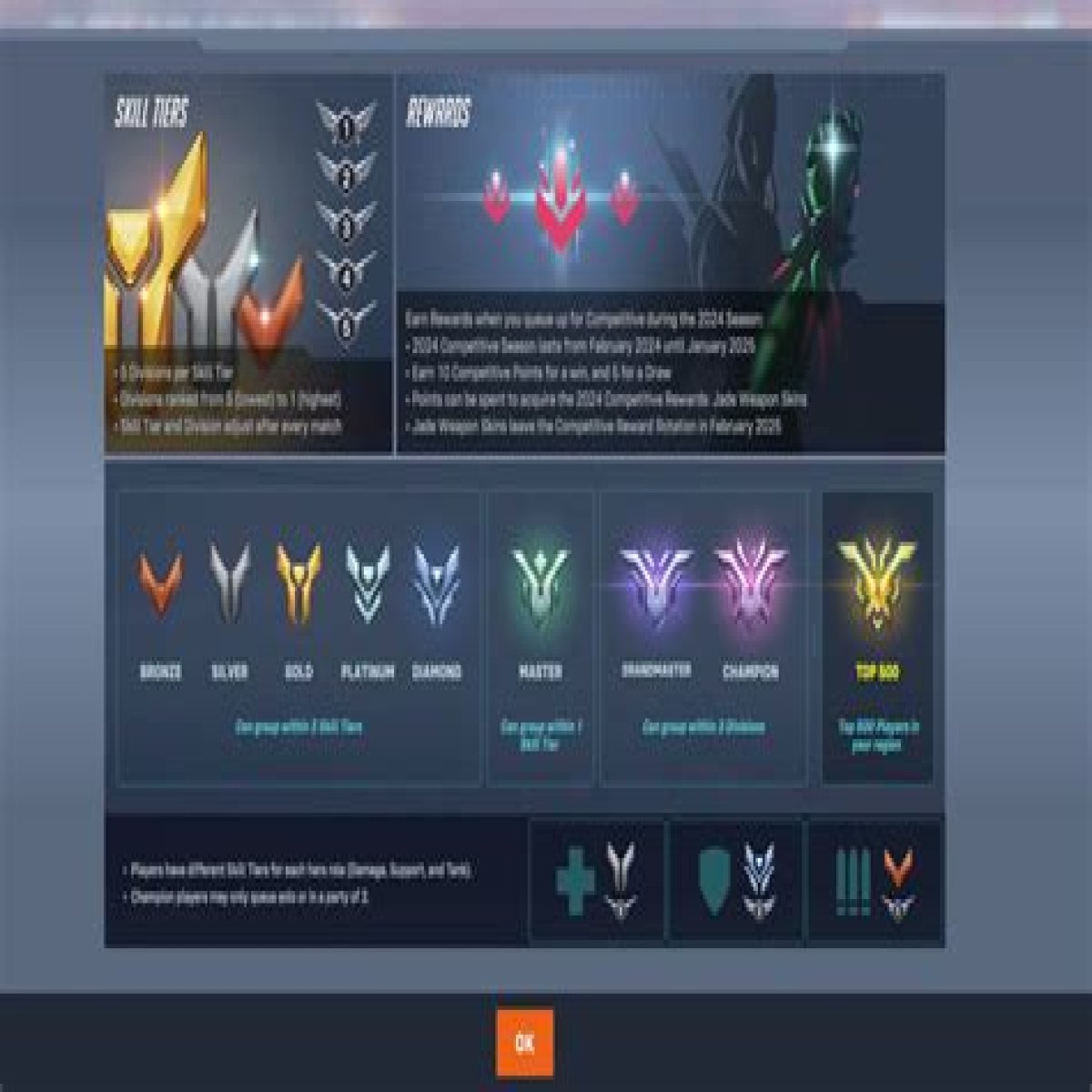 What are Overwatch ranks? SR, tiers, & rewards explained