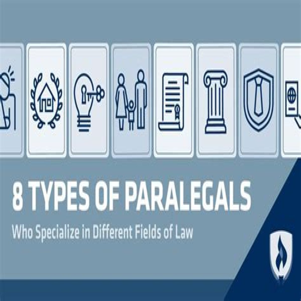 What are the different types of paralegals?