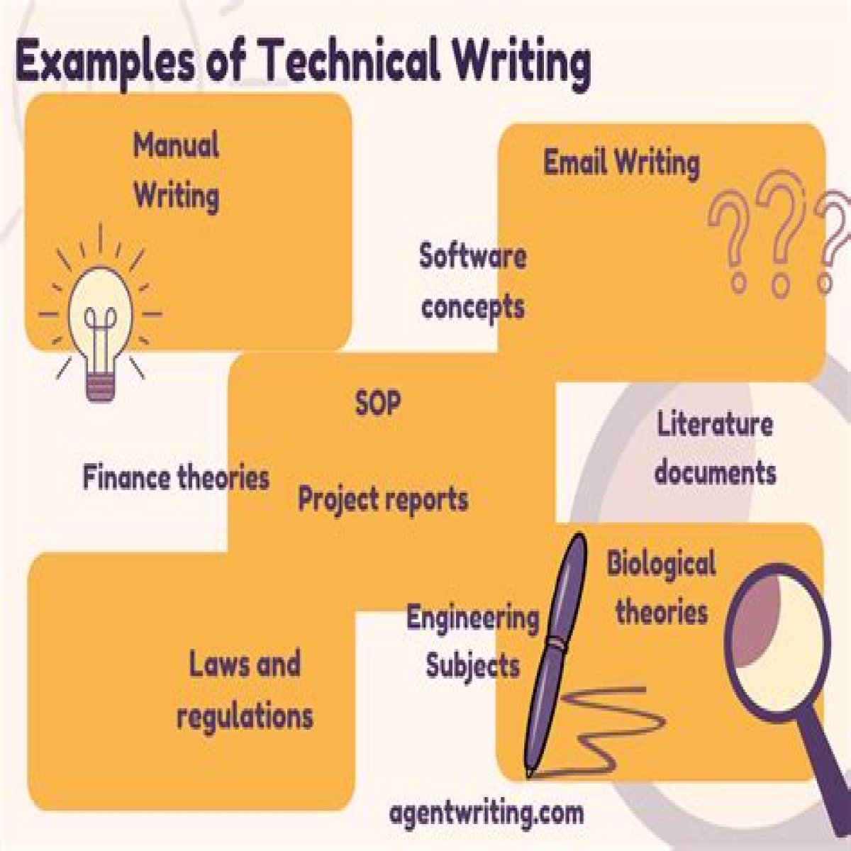 What is technical writing engineering? – Janet-Panic.com