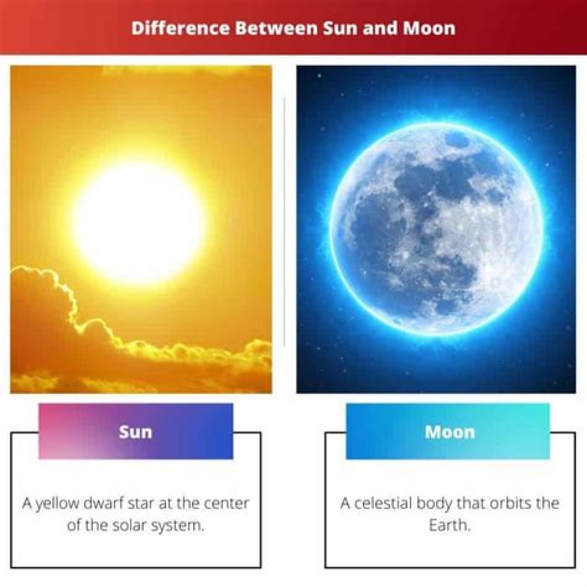 What is the difference between sun.reflect.generics.reflectiveObjects.NotImplementedException and org.apache.commons.lang3.NotImplementedException
