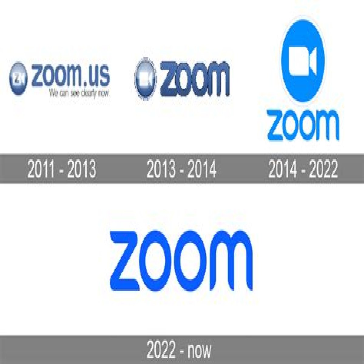 Zoom History – How Zoom Company Got Started